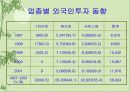 외국인 직접 투자 유치 방안 9페이지