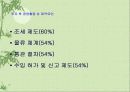 외국인 직접 투자 유치 방안 22페이지