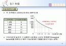 수요, 공급 그리고 시장의 균형 3페이지