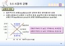 수요, 공급 그리고 시장의 균형 19페이지
