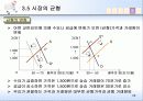 수요, 공급 그리고 시장의 균형 20페이지