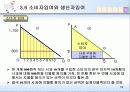수요, 공급 그리고 시장의 균형 24페이지