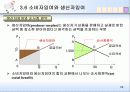 수요, 공급 그리고 시장의 균형 26페이지