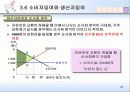 수요, 공급 그리고 시장의 균형 27페이지