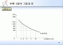 수요, 공급 그리고 시장의 균형 28페이지