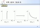 수요, 공급 그리고 시장의 균형 30페이지