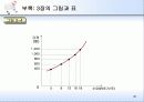 수요, 공급 그리고 시장의 균형 31페이지