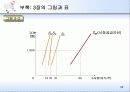 수요, 공급 그리고 시장의 균형 32페이지