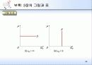 수요, 공급 그리고 시장의 균형 33페이지