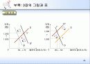 수요, 공급 그리고 시장의 균형 35페이지