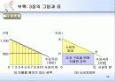 수요, 공급 그리고 시장의 균형 36페이지