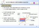 완전경쟁시장 13페이지