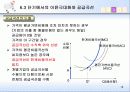 완전경쟁시장 15페이지