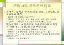 한국인사행정 10페이지