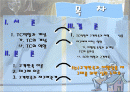 국외 여행인솔자가 여행상품 재구매에 미치는 영향 2페이지
