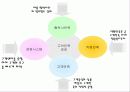 국외 여행인솔자가 여행상품 재구매에 미치는 영향 9페이지