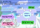 국외 여행인솔자가 여행상품 재구매에 미치는 영향 10페이지