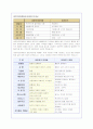 암웨이의 네트워크 마케팅(다단계 판매) 경영방식과 문제점 분석 9페이지