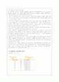 암웨이의 네트워크 마케팅(다단계 판매) 경영방식과 문제점 분석 11페이지