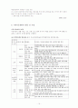 지역아동센터 이론과 실제 15페이지