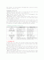 전자무역과 결제시스템(한글2002) 15페이지