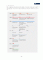 SK텔레콤 완전분석 20페이지