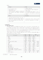 SK텔레콤 완전분석 32페이지
