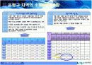 [A+팀플]QFD와 6-SIGMA를 이용한 대형할인점이 중소유통업체에 미치는 영향과 공존방향의 모색에 대한 연구 3페이지