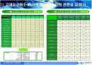 [A+팀플]QFD와 6-SIGMA를 이용한 대형할인점이 중소유통업체에 미치는 영향과 공존방향의 모색에 대한 연구 9페이지