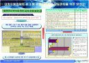 [A+팀플]QFD와 6-SIGMA를 이용한 대형할인점이 중소유통업체에 미치는 영향과 공존방향의 모색에 대한 연구 14페이지