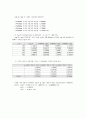 [공학/컴퓨터/통신] 진공여과 실험 13페이지