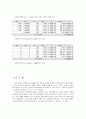 [공학/컴퓨터/통신] 진공여과 실험 14페이지