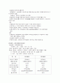 생산방식과 시스템 2페이지