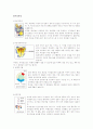 여성의 성주기와 피임방법 2페이지
