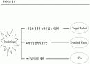 [파워포인트] 광고와 마케팅 5페이지