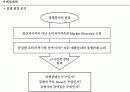[파워포인트] 광고와 마케팅 8페이지