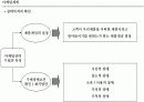 [파워포인트] 광고와 마케팅 14페이지
