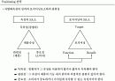 [파워포인트] 광고와 마케팅 19페이지