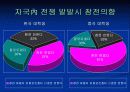 한∙중 대학생 비교 23페이지