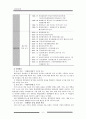 [산업복지론]한화 사회공헌 활동 조사 7페이지