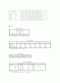 [아동심리학]Color & Memory-색채가 아동의 학습 (기억)에 미치는 영향에 관한 연구- 6페이지