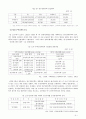 [임대주택정책]공공임대주택정책의 현황과 개선 8페이지