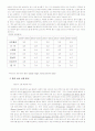 세계를 휩쓴 휘센의 마케팅 전략 29페이지