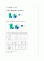 교실붕괴의 원인과 문제점 파악을 통한 해결방안 4페이지