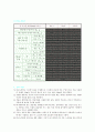 토질역학시험 비중시험 4페이지