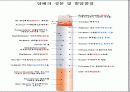 인체와 건강에 영향을 미치는 기호식품 조사 담배 5페이지
