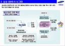 [사례 조사]국내 대표기업의 6시그마 적용 5페이지