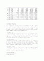 국민연금제도 및 특수 연금 7페이지