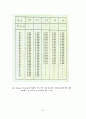 액체의 표면장력 실험 15페이지