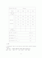 액체의 표면장력 실험 20페이지